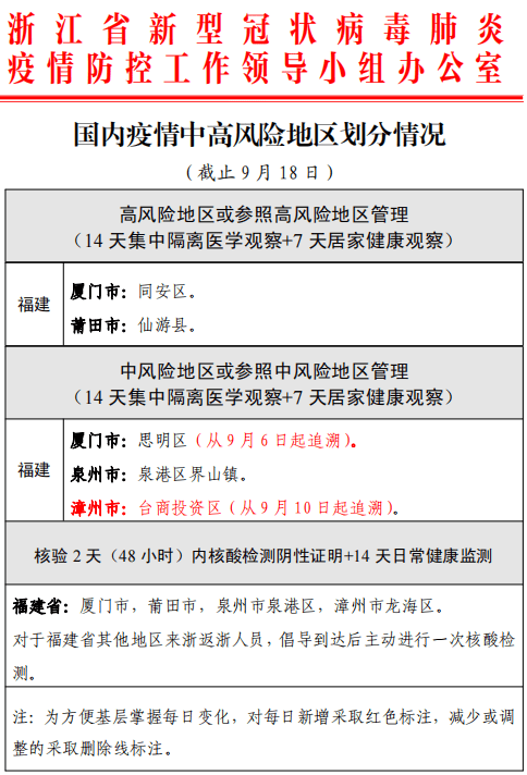 疫情防控级别怎么划分中高风险区怎么划分