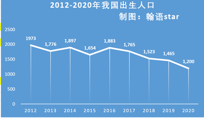 出生人口下滑為什麼讓大家高興呢