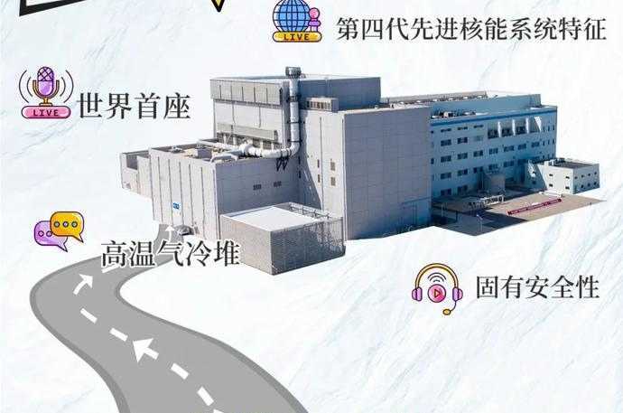 优秀我国核电钍基熔盐堆和高温气冷堆试用第四代核电全面领跑