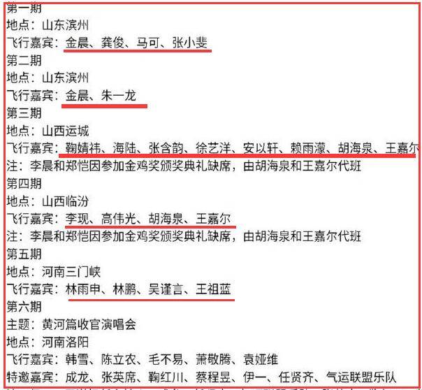 元老|奔跑吧续篇被曝换人，元老成员有望回归，女嘉宾人数成历届最多！