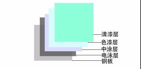 点击进入看图评论