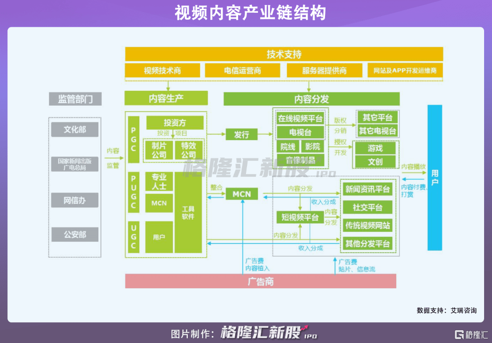 股上市|薅海外羊毛，谋A股上市