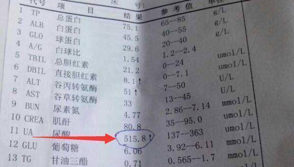 尿酸|内科医生提醒：尿酸高者，这3类蔬菜，“倒贴钱”也别吃