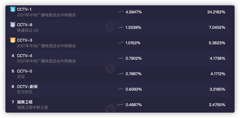 舞台|央视中秋晚会“王炸”：央视boys合唱，刘诗诗古装，周深“奔月”