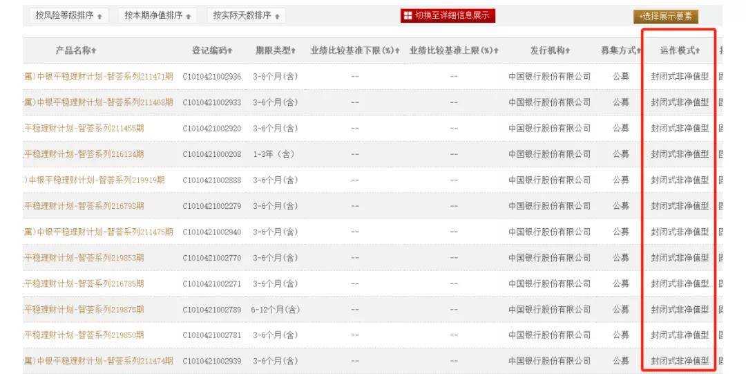 中国银行理财到期自动进入封闭期 被指涉嫌滚动发行(图7)