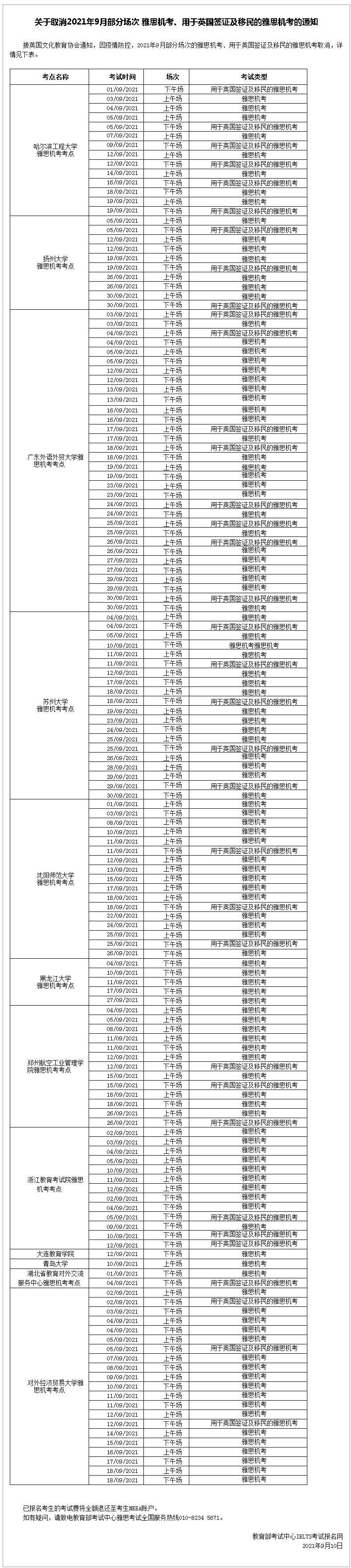 教育|雅思官宣9月和10月部分纸笔、机考调整or取消！