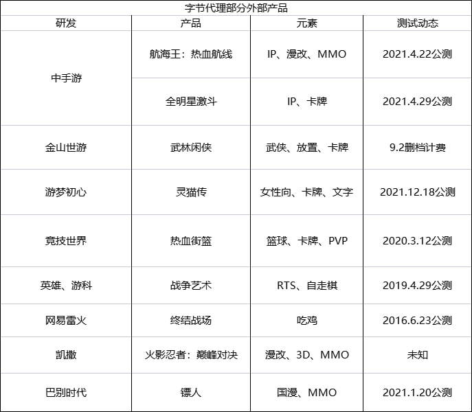 产品|抖音，让字节游戏怀疑人生