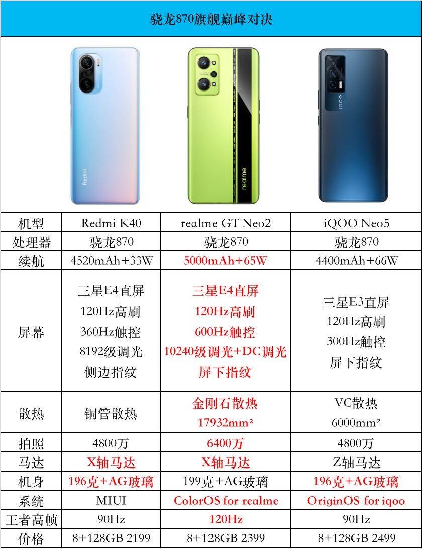 realme gt neo 2 大陸版 - スマートフォン本体