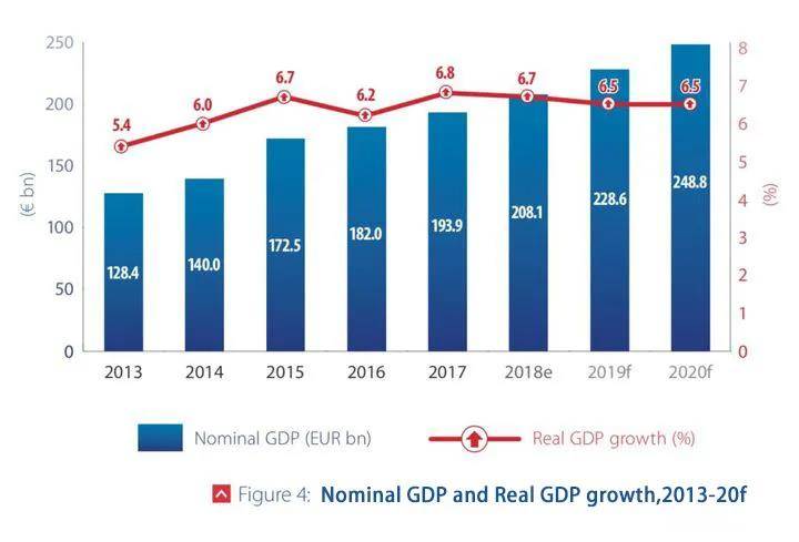 越南gdp是正增长吗_越南2020年经济增长2.91(2)