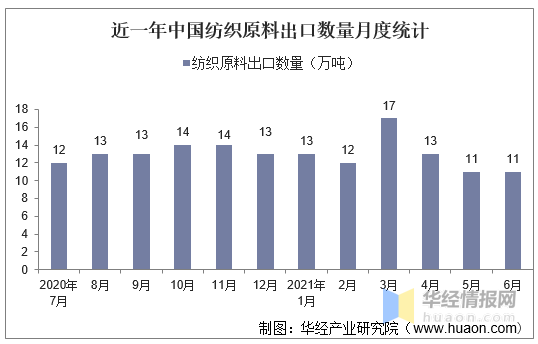 中国有多少人口2021_2021年6月中国啤酒出口数量 出口金额及出口均价统计(2)