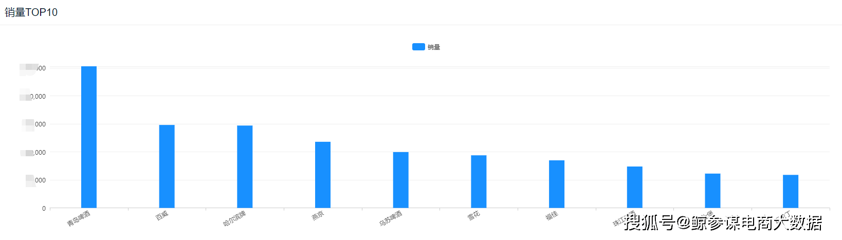 品牌|8月酒类销量排行:集体销量下滑,白酒均价上涨,啤酒不敌葡萄酒