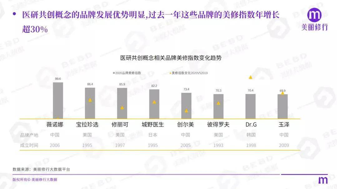 品牌|新锐说 | 增长1542%,二次转型的百植萃能走多远?