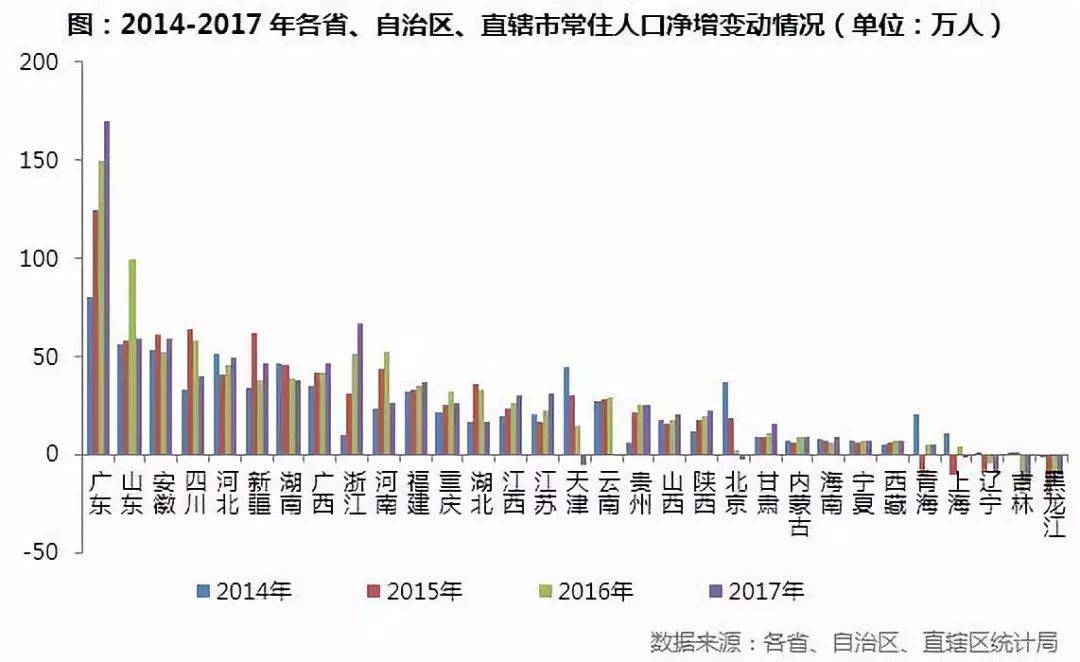 计划生育减少了多少人口_从 计划生育 到 市场生育(2)