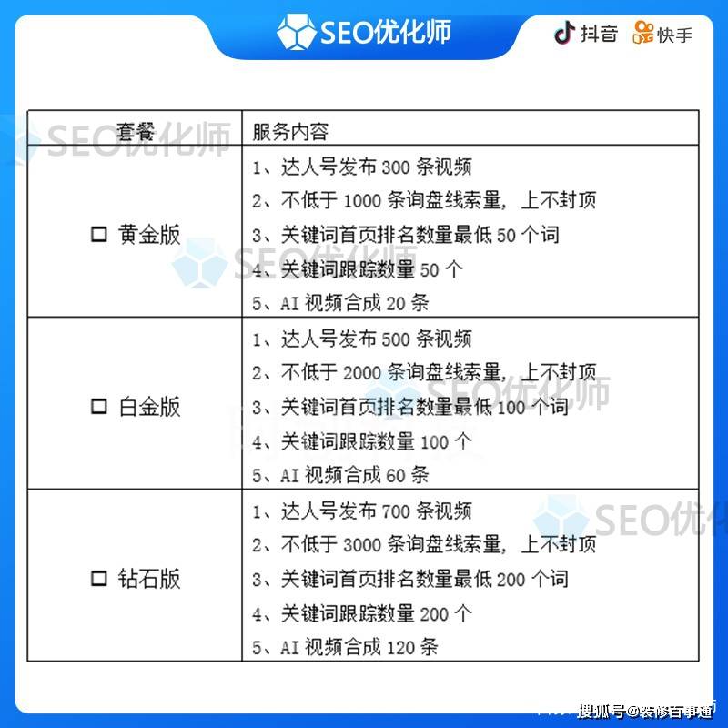 抖音短视频seo优化询盘引流获客怎么做？