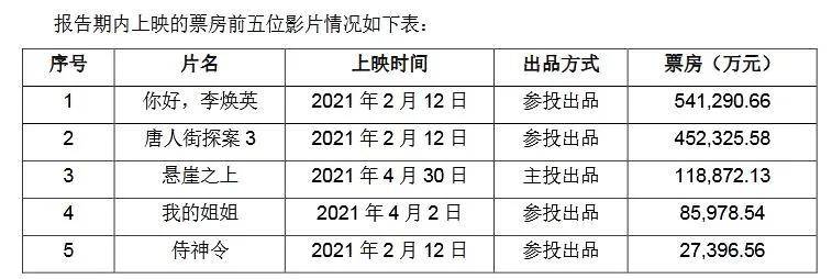 接连押中爆款 再看中影的野心 票房 新闻时间