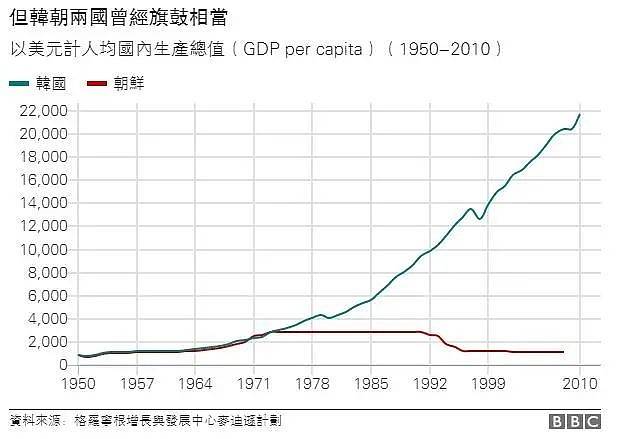 韩国2020gdp163_正式公布 2020年韩国GDP约为1.63万亿美元,仍超过我国广东省(2)