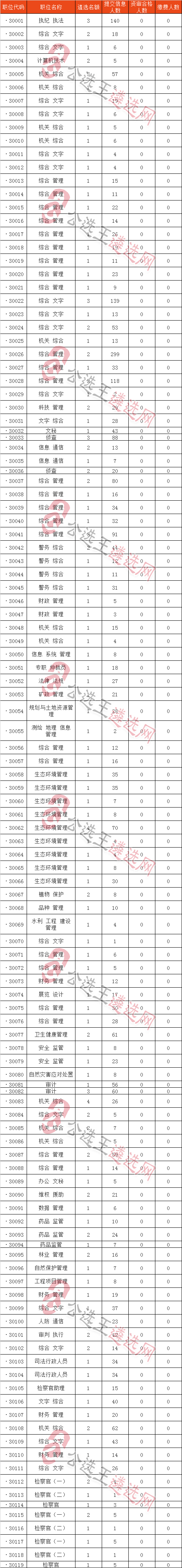 安徽人口数量2021_2021年安徽遴选公务员报名半日:报名人数为1623人