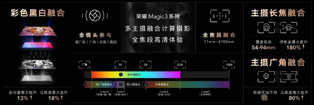 荣耀Magic3系列影像再进阶！-最极客