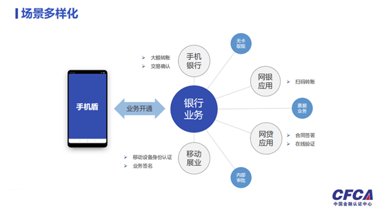 云签盾|CFCA云签盾：机型全覆盖、体验大升级、安全有保障