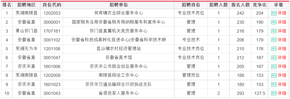 锦州人事信息网打印2014年事业单位考试准考证_内蒙古人事人才考试信息网2016_人事怎么考试