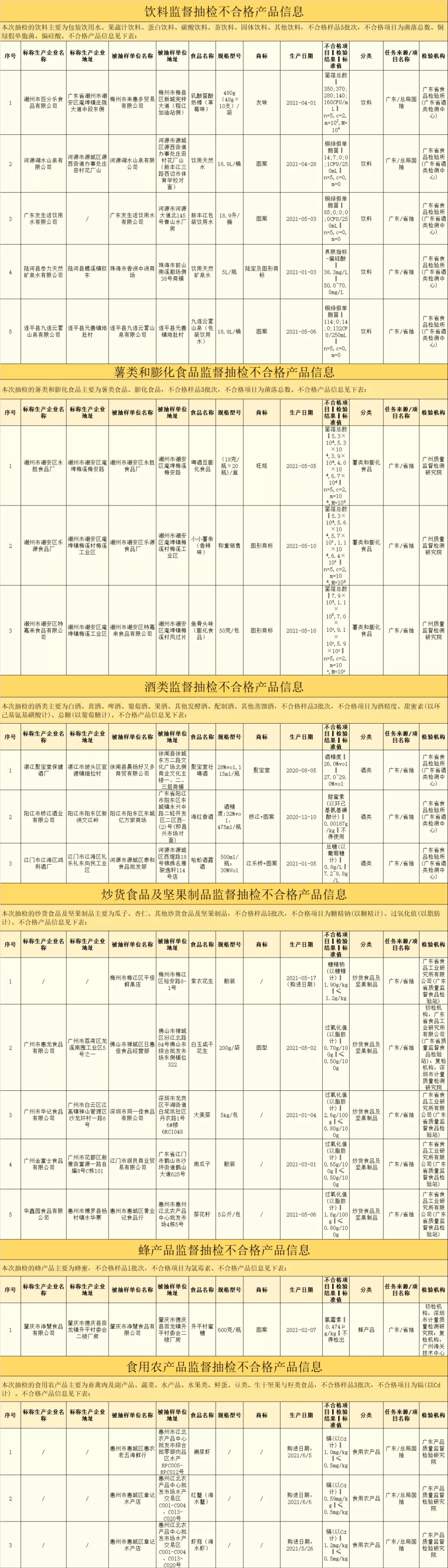 食品|20批次不合格！2021儿童零食黑榜来了！这5类“黑”零食绝对不买！