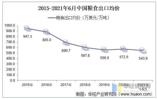 中国有多少人口2021_2021年6月中国啤酒出口数量 出口金额及出口均价统计