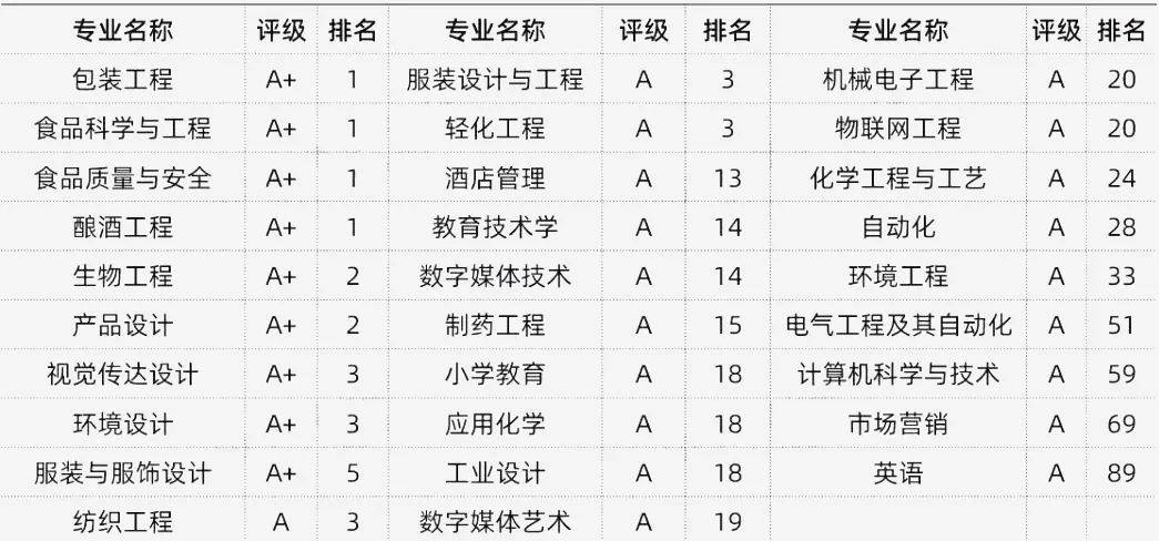 教育部|考上就赚翻了！这9所大学被名字“坑惨”了，却个个都很牛