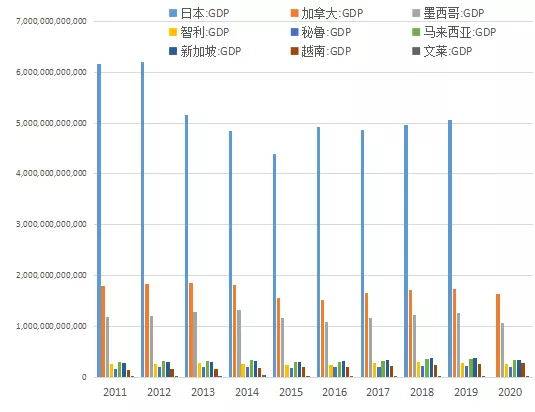 gdp单位什么意思_GDP的单位中PPP美元是什么意思