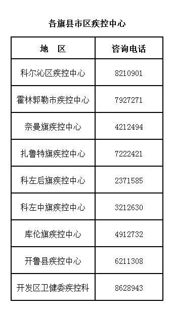 社區|部分地區即將開打加強針！9月23日管控通告