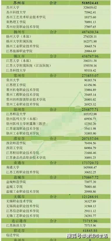 徐州镇江gdp对比_江苏哪个市最富 哪个市最穷 最新GDP排行,常州居然排在(2)