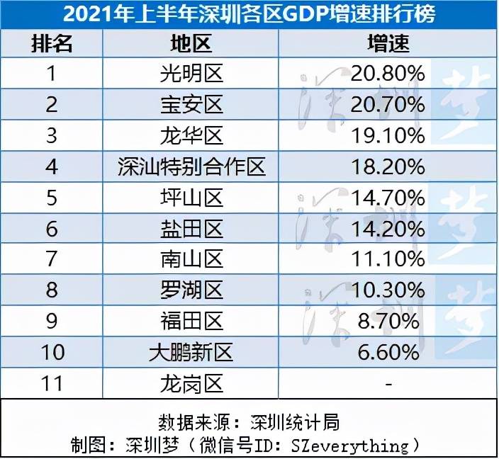 2021最新gdp排名_2021一季度各省份GDP排名 最新统计(2)