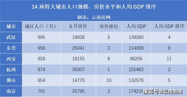 以物价计算的gdp_南充发布重磅经济数据 2018年经济总量继成都 绵阳之后突破(2)