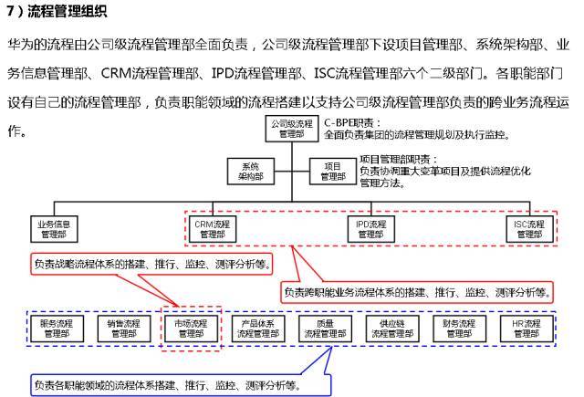 客户流程管理系统图怎么做