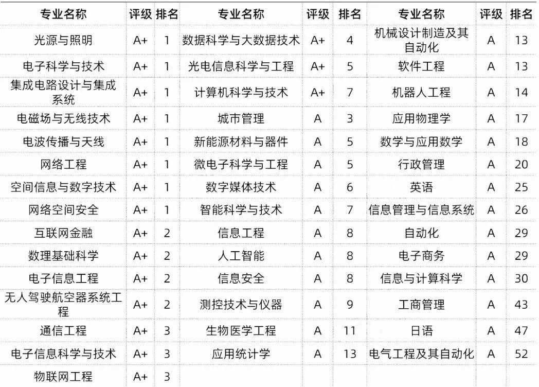 教育部|考上就赚翻了！这9所大学被名字“坑惨”了，却个个都很牛