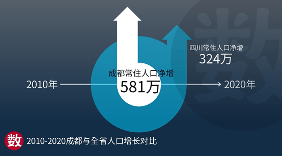 成都20年来GDP_源于1936年的成都老火锅,如今成功打入春熙路