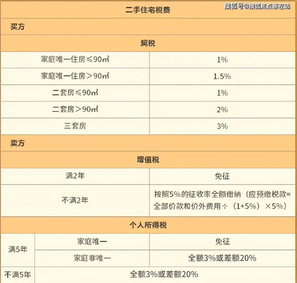 买房税率多少 2d9917d4e17c41798f65c546d7ff008f.jpeg