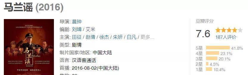 名字|给狗署名编剧，资本究竟能有多荒唐？影射多少编剧市场的问题？
