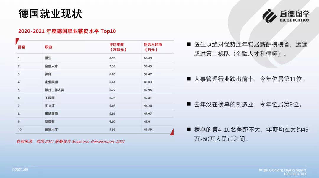 工科|2021德国留学报告：中国学生申请热门为工科院校，高考成绩可直升本科