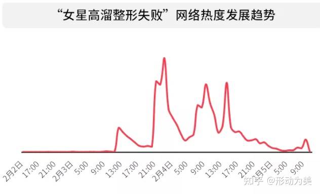 广告被医美毁容的女生，到底有多惨？频发的医美事故，爱美人士要如何选择？