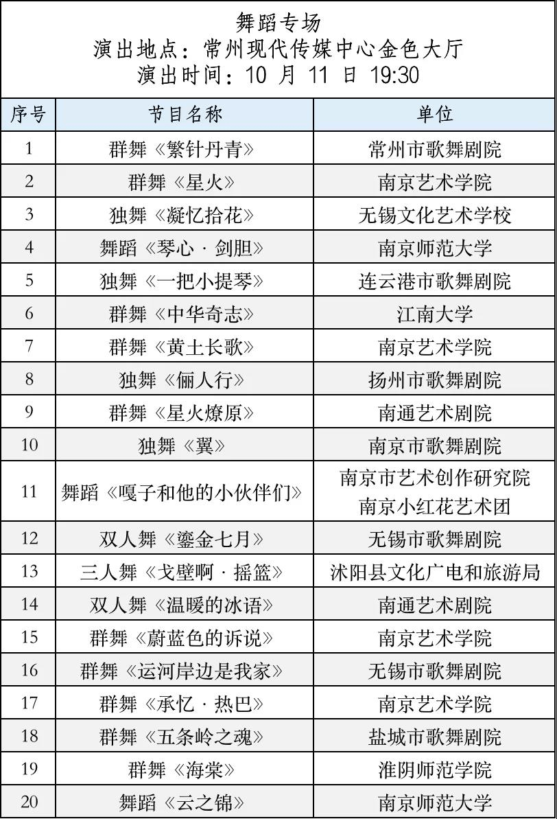 锡剧|第五届江苏省文华奖 |常州分会场小戏专场精彩进行时