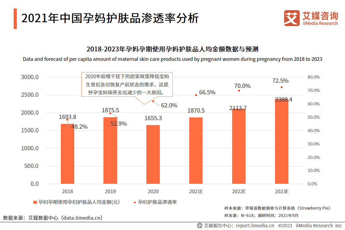 2020年人口出生率_2020年人口出生率暴跌,会给教培行业带来什么影响(2)