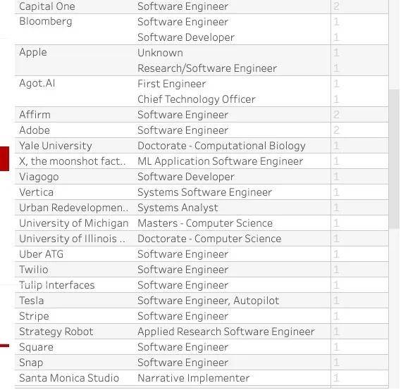 大学|计算机技术哪家强，美国匹兹堡找卡耐基梅隆大学！