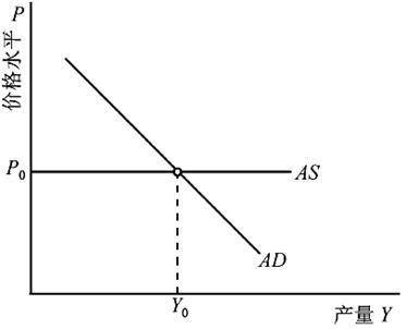 数学模型与GDP曲线_经济数学模型的经济数学模型的建立和应用