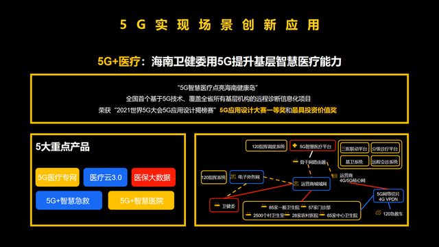 技术|展锐荣获2021年中国5G实力榜之十大领航企业奖
