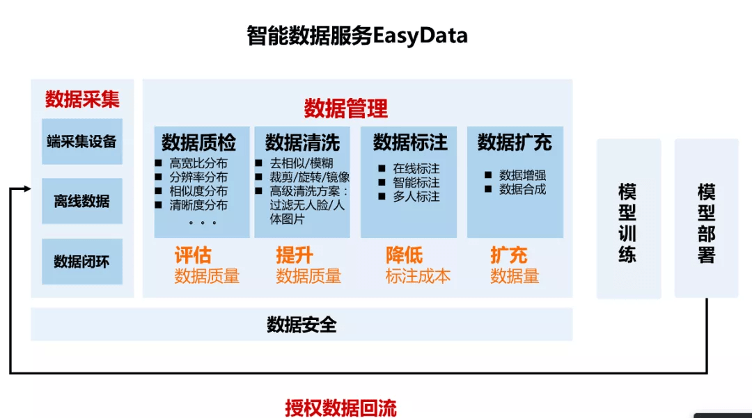 模型|AI一秒“数签”，科技吃串串的方式了解一下？