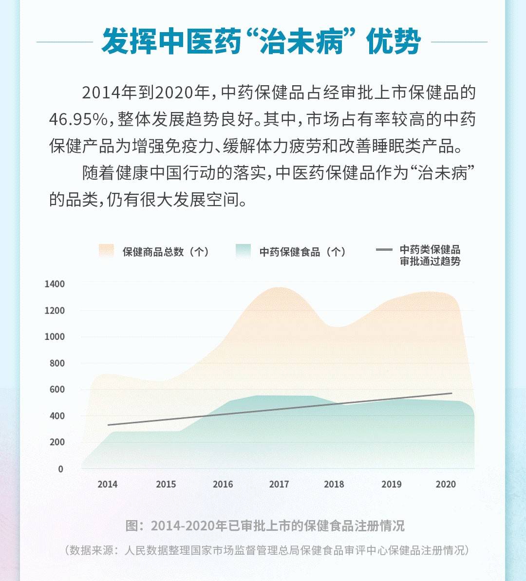 状态|云南白药携手人民数据，对国民亚健康状态进行深入调查！