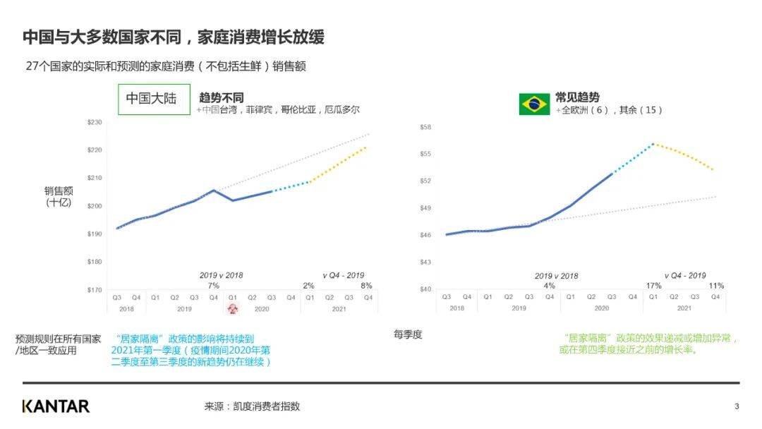 10张图带您重新思考新冠疫情对2020年以及之后的消费者购买行为