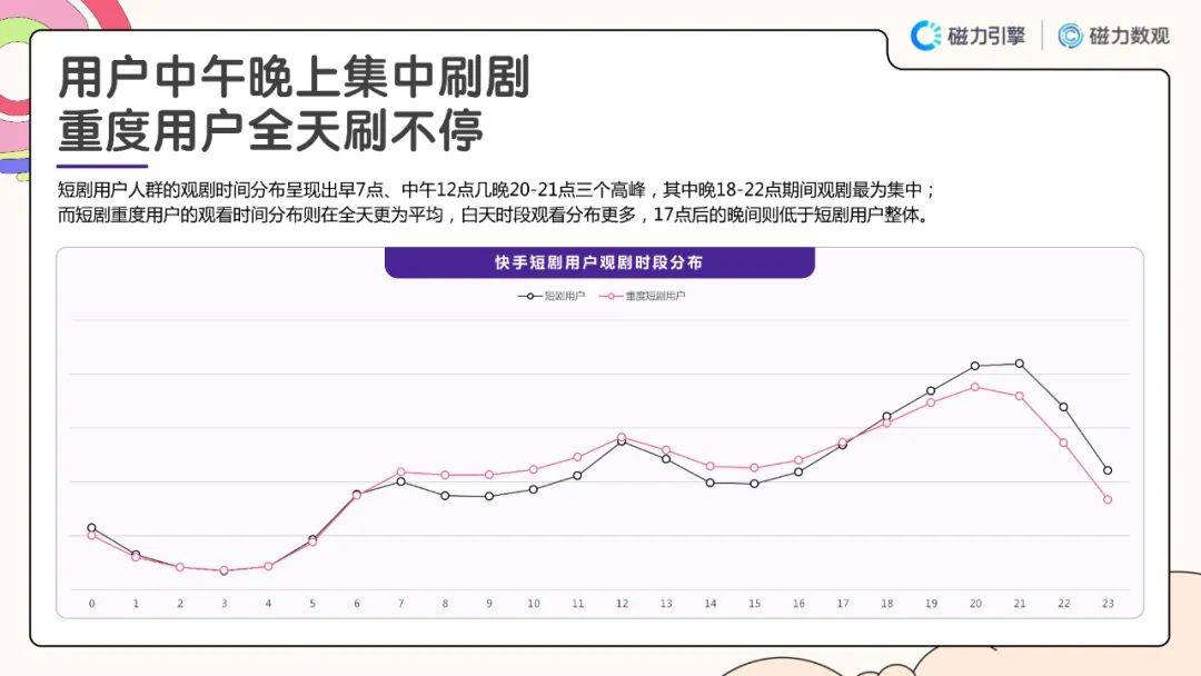 短剧消费数据，市场趋势与消费者行为分析