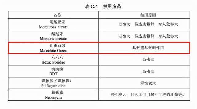 甲醛|老公买的这种鱼，差点害老婆流产！医生怒斥：你怎么敢买它