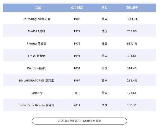 品类3年增长12倍，涂抹面膜还有哪些机会？